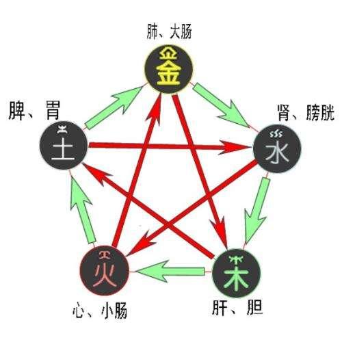 发怒的人,眼睛明亮,这是什么道理呢