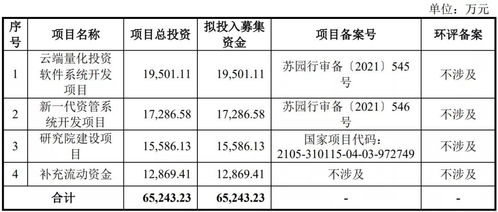 大连文华财经本科软件开发工资待遇怎么样？