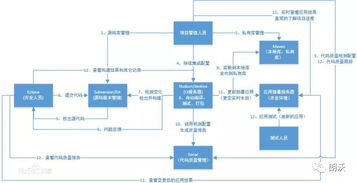 jenkinsjava二次开发,JekisJava二次开发：打造自动化构建与部署的利器