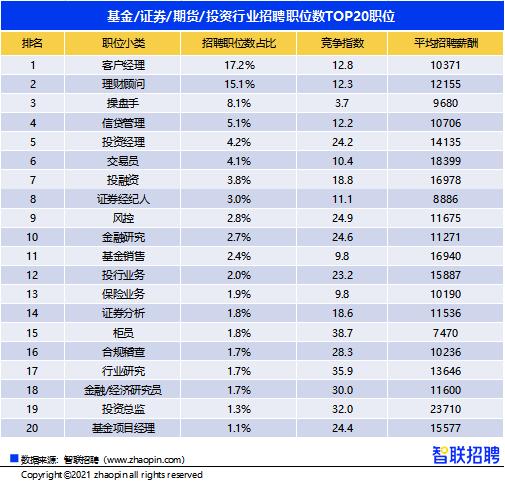 金融分析师, 操盘手的工资,提成,分红大概有多少一个月的? 好不好赚钱?