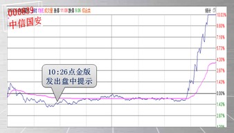 有没有好用点的股票软件，可以实现止损止盈，可以设置好条件指标自动下单的？