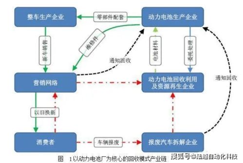 销售物流的三种模式,氐赗乇爻爻hd 销售物流的三种模式,氐赗乇爻爻hd 快讯