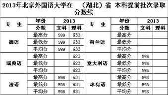 武汉大学法语系分数线,武汉大学文学院会不会很难考？考试科目及复习资料有哪些呢？