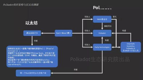  以太坊13卡,如何取消发送被卡住的以太坊交易具体操作是什么 快讯