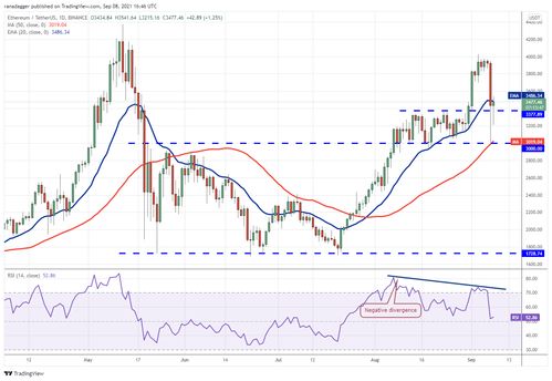 eth一枚多少钱,eth价格今日行情 USDT