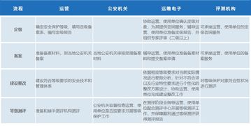 网络安全等级保护,什么是网络安全等级保护制度？-第3张图片