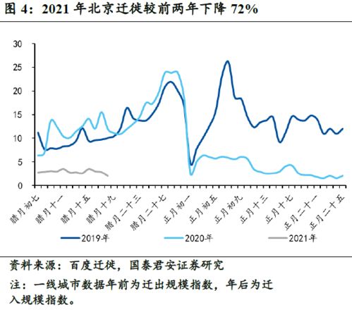 拨开开年数据的三重迷雾