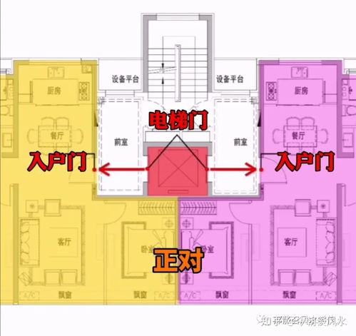 论大门在风水学中的重要性 