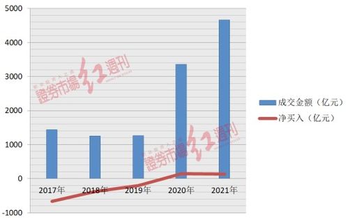 基金，机构，社保等主力大户买卖股票的佣金与散户一样吗？