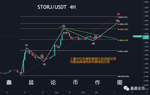 storj币价格今日行情分析,storj是什么币？价值是多少？ storj币价格今日行情分析,storj是什么币？价值是多少？ 生态