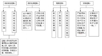 会计基本职能