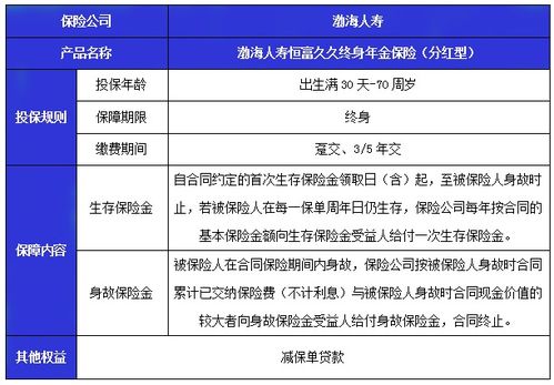 人寿保险被保险人死亡特征简述人寿保险的含义及特征。