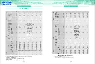 空调的制冷量和能效等参数如何影响选择？