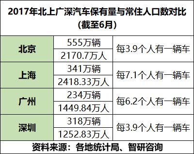 广州平均通勤时间45分钟 你的实际通勤时间是多少