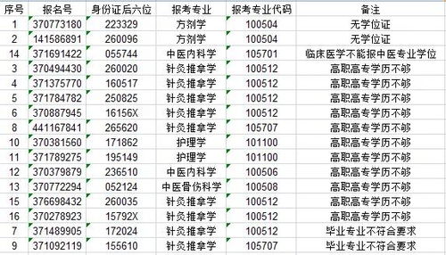 不讲武德 又一所中医院校发布15人禁考名单,我裂开了