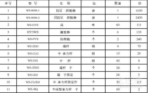 电子围栏报价清单