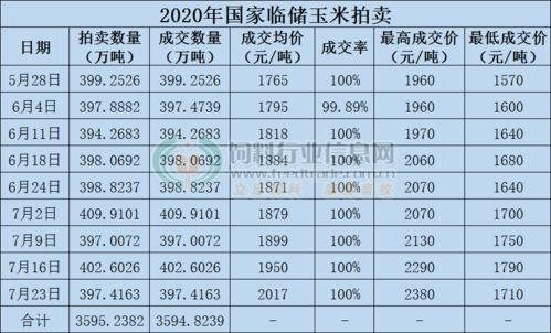 中国饲料公司最多的三个省是哪三个