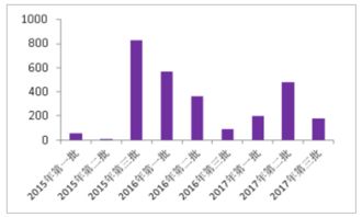 国家电网充电桩南瑞中标企业有哪些