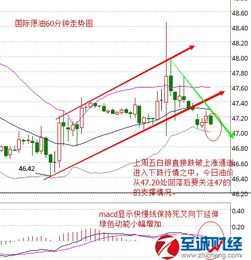 瑞波币价格走势图8年走势分析,瑞波币的价格走势