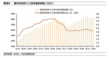 香港与内地债券市场实现互联互通 图 