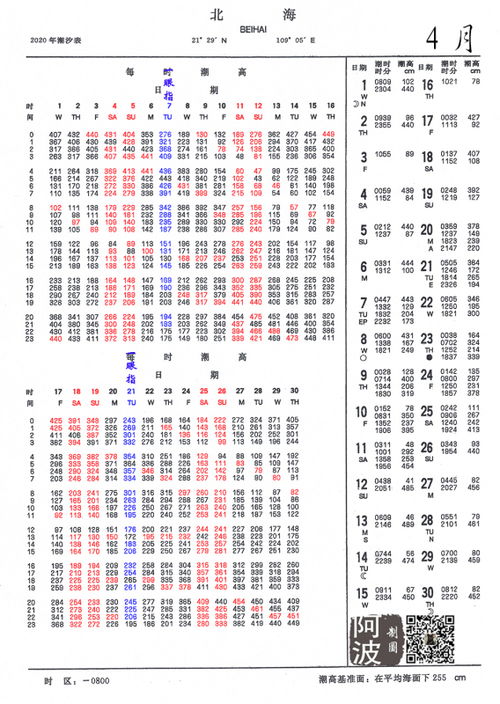有谁知道北海市4月份潮汐表 
