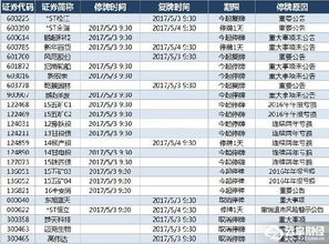 郑远元是上市公司吗?什么时候上市的，上市代码是多少