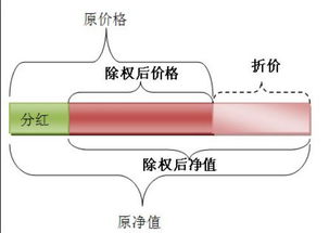 腾讯网模拟炒股 除权除息的股票怎么不到账?