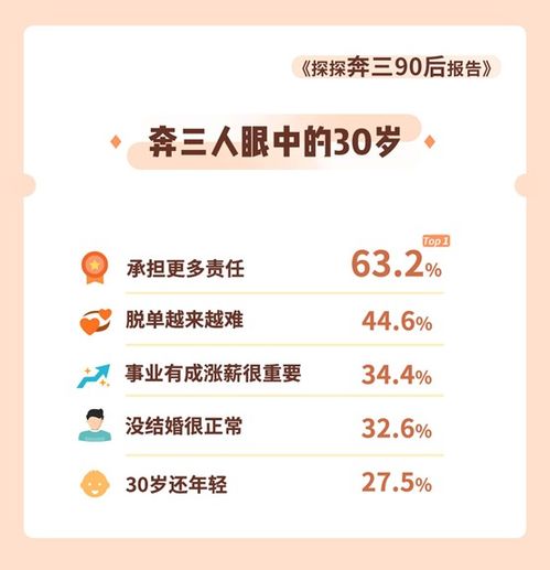 探探首批奔三90后报告 月入2万才有安全感