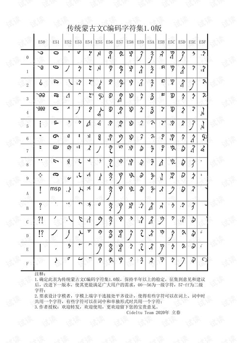 传统蒙古文C编码字符集1.0版.pdf