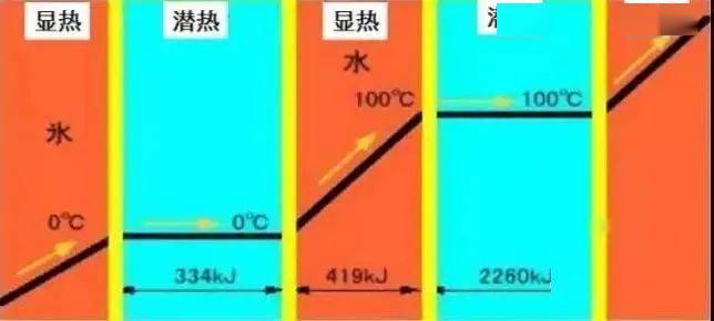 空调基础知识与制冷原理梳理