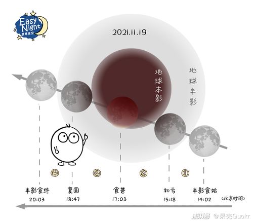 月偏食几点开始(今晚的月食是在几点开始的)