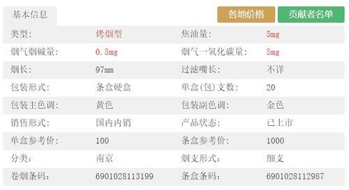 南京细支烟价格一览，最新市场报价及购买指南 - 2 - 635香烟网