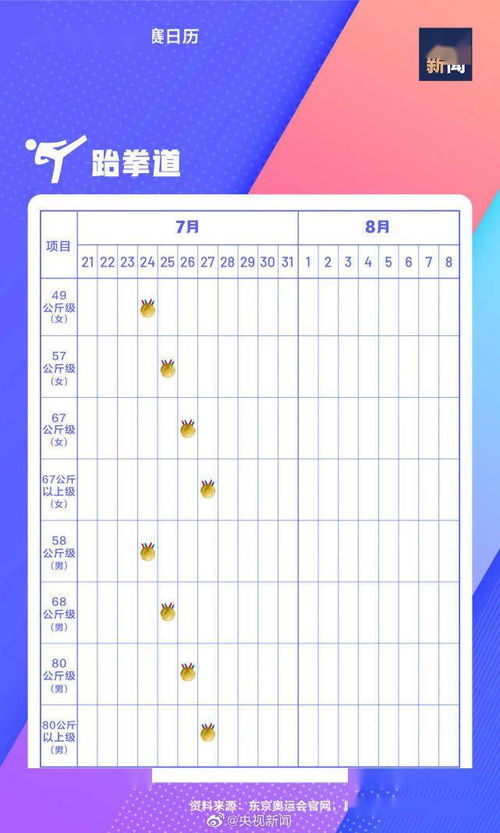 收藏 极简版东京奥运会观赛日历