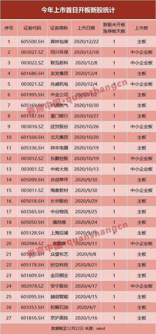 新股上市证券调入担保品范围，折算率为“0”