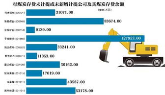 中国煤炭企业有哪些上市公司,分别都是在哪上市的?