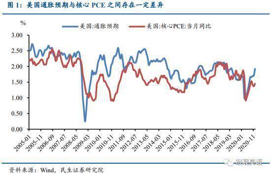 cpi指数权重分配？