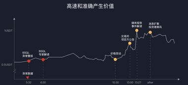 比特比币实时软件,炒币用什么手机软件