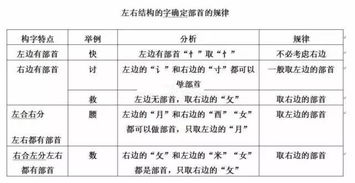 小学二年级应掌握的国学知识