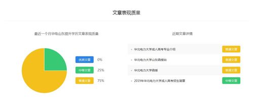 学历提升数据,学历提升学员数据