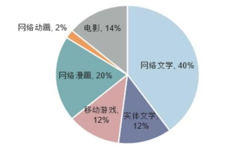  富邦食品的企业现状调查分析研究,福建富邦食品有限公司企业现状调查分析研究 天富招聘