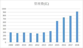 基金定投是骗局