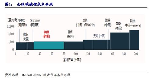 天齐锂业VS赣锋锂业，谁是锂电之王