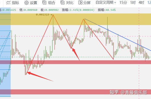 uuu币,去中心化和安全性。 uuu币,去中心化和安全性。 百科