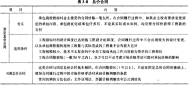 233网校造价员 工程造价管理基础知识 章节知识点 第三章 建设工程合同管理 第二节 建设工程施工合同管理 一 建设工程施工合同的类型及选择 