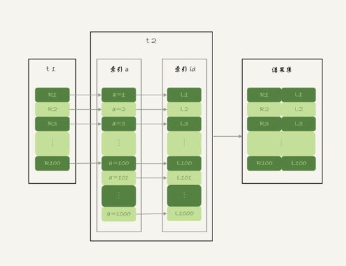 林晓斌MySQL实战第三十五讲 join语句怎么优化