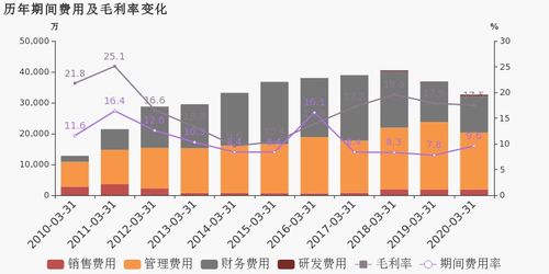 驰宏锌锗为什么一季度利润下降这么厉害？