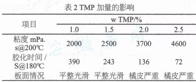 TGIC体系粉末涂料低温超耐候柔性聚酯树脂的合成与研究