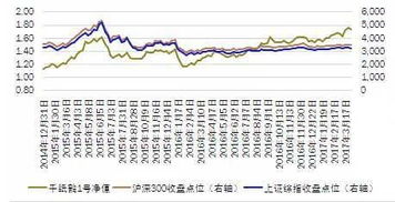 集合资金信托计划在股票里也是投资机构吗