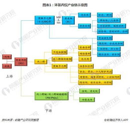 生产环氧丙烷的有哪三家上市公司？