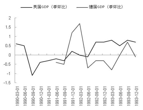 “不可能三角”理论及其扩展研究综述